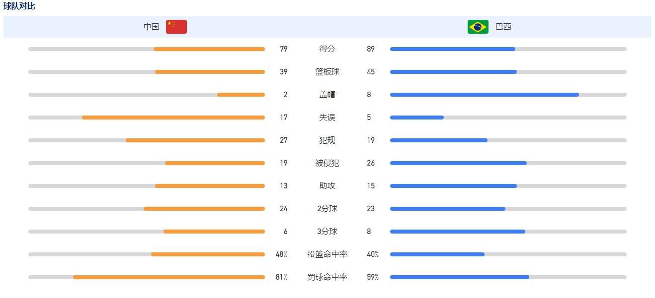 此次除去主演乔峰这一武侠世界第一大侠以外，甄子丹还身兼电影监制、武术导演、动作指导等多重身份，涉及整个剧组的多方位运作